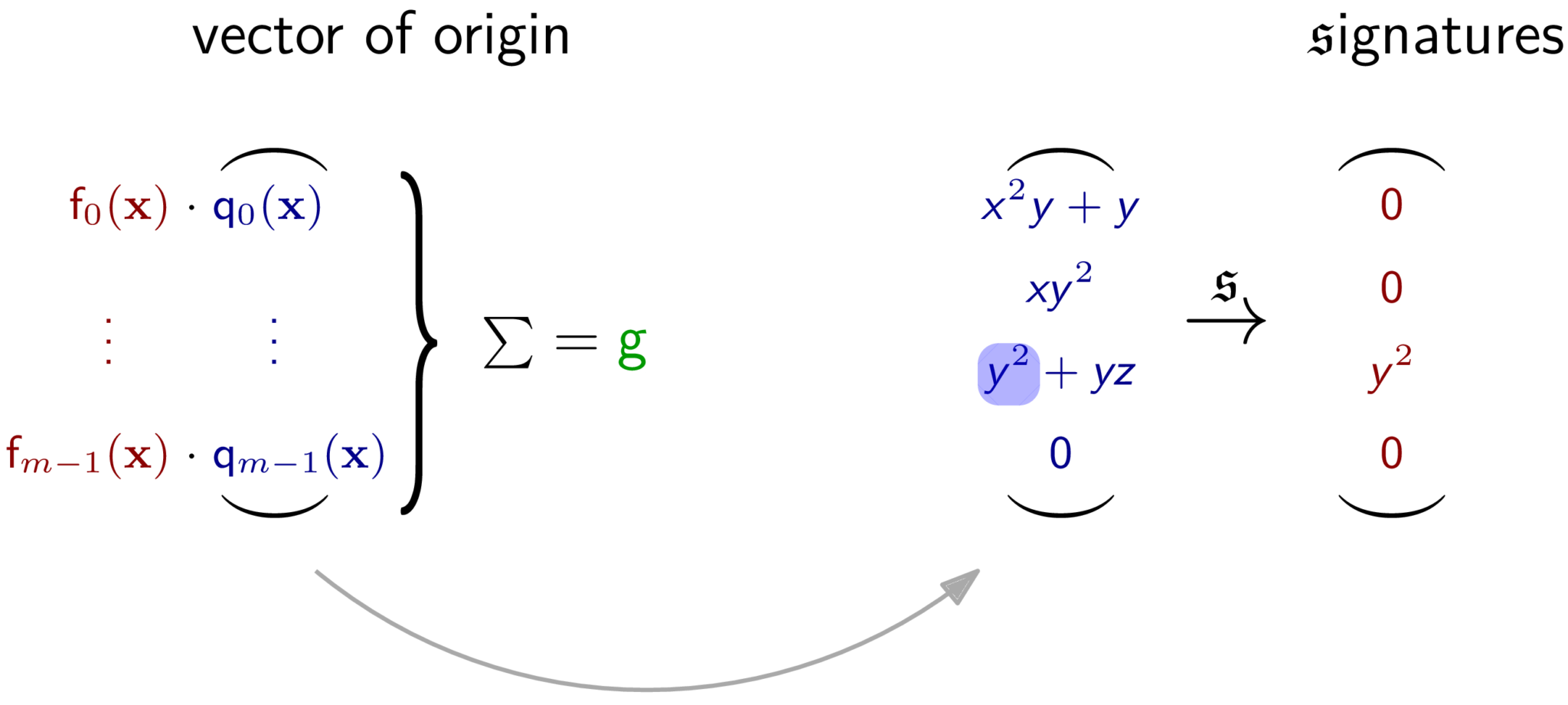 f-gr-bner-bases-using-signatures-as-discrete-mathematics